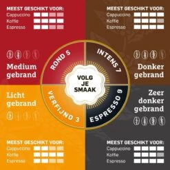 Douwe Egberts Intens Koffiebonen - 4 X 500 Gram -Koffieserie Winkel 1200x1200 136