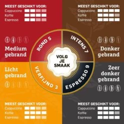 Douwe Egberts D.E Café Espresso Koffiebonen - Intensiteit 7/9 - 4 X 500 Gram -Koffieserie Winkel 1200x1200 206